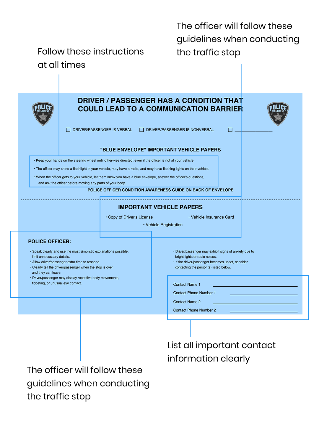 Blue Envelope PA steps: create an account, enter your information, print your QR code, and keep it with you